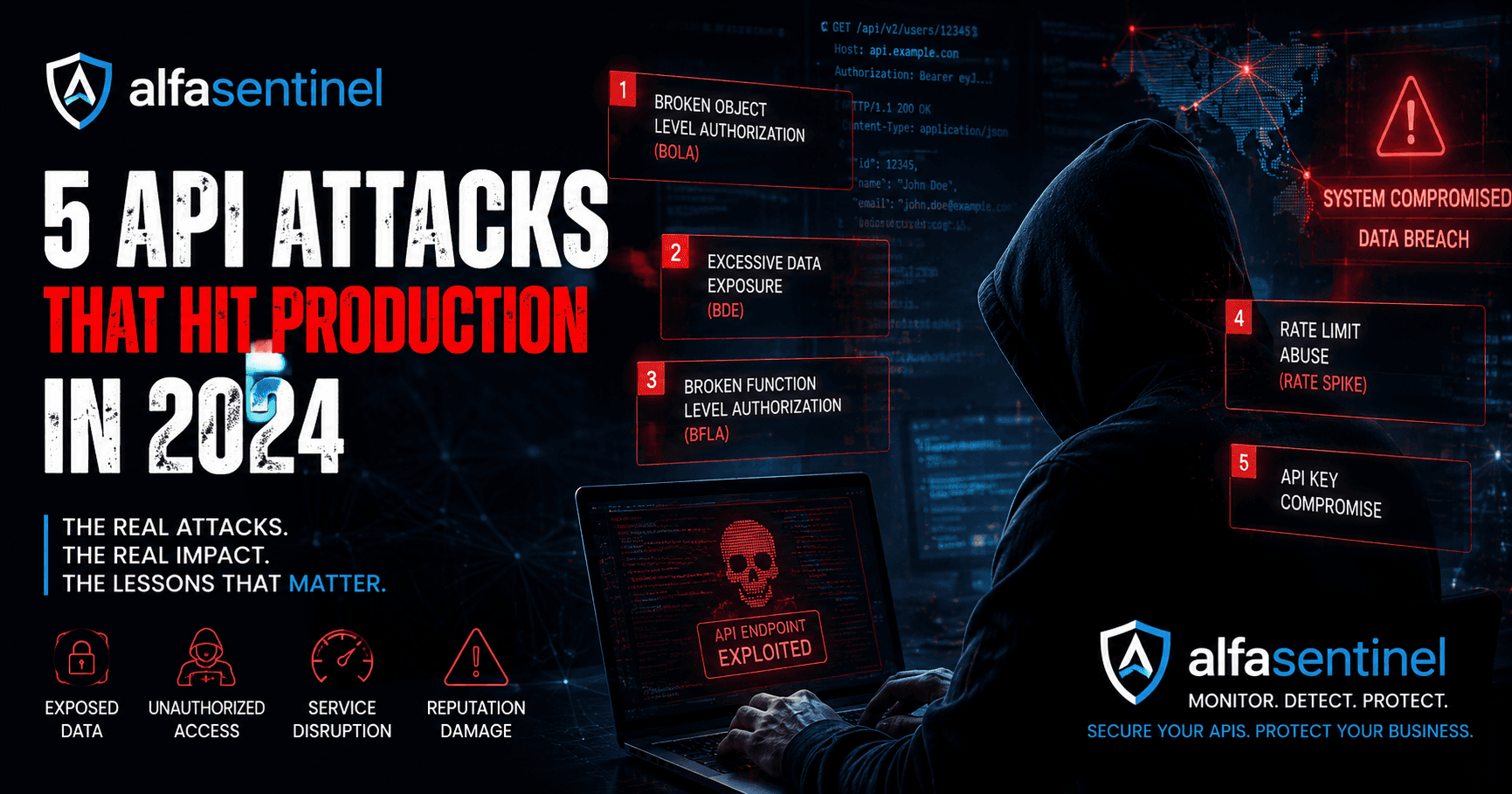 The 5 API Attacks That Hit Production in 2024